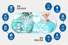 廣州醫院智能化解決方案